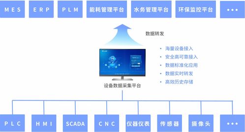 數據大屏驅動智能工廠數字化轉型 釋放數據處理服務的乘數效應