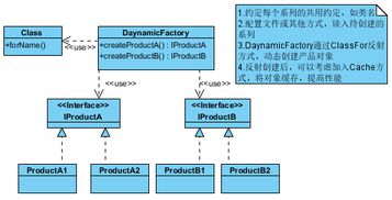 如何結合工廠模式及java的語言特性實現不改變代碼增加編解碼器的目的 類圖實現 java語言開發技術 dataguru專業數據分析社區
