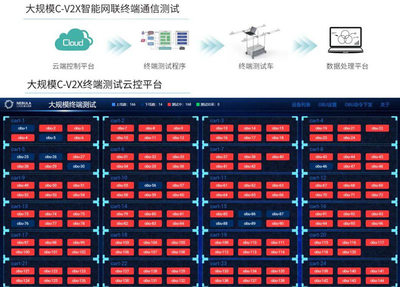 中興通訊成功通過2020 C-V2X“新四跨”大規模測試，引領車聯網數據處理服務新篇章