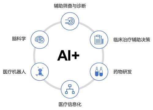 以數據為核，驅動醫療AI創新 壹邦深化技術應用與數據處理服務