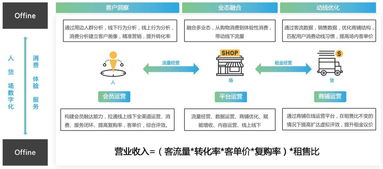 服務show 新零售數據中臺解決方案 助力零售企業完美升級的數據處理服務