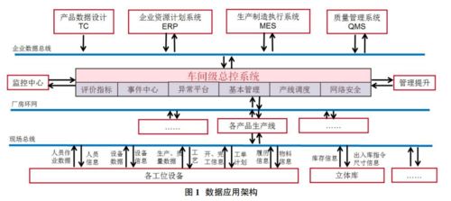 數字化工廠中的數據處理服務 構建高效、透明的智能生產未來